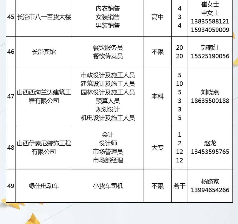 长治市工商行政管理局最新招聘启事概览