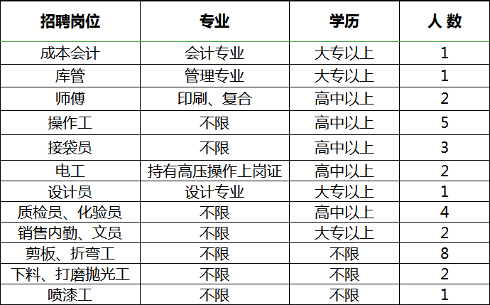 萨尔图区科技局招聘信息发布与人才招募动向揭秘