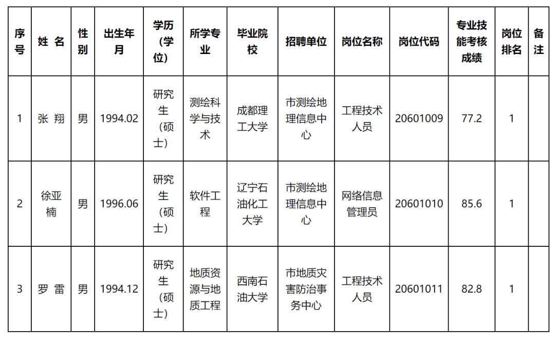 2024年12月 第86页