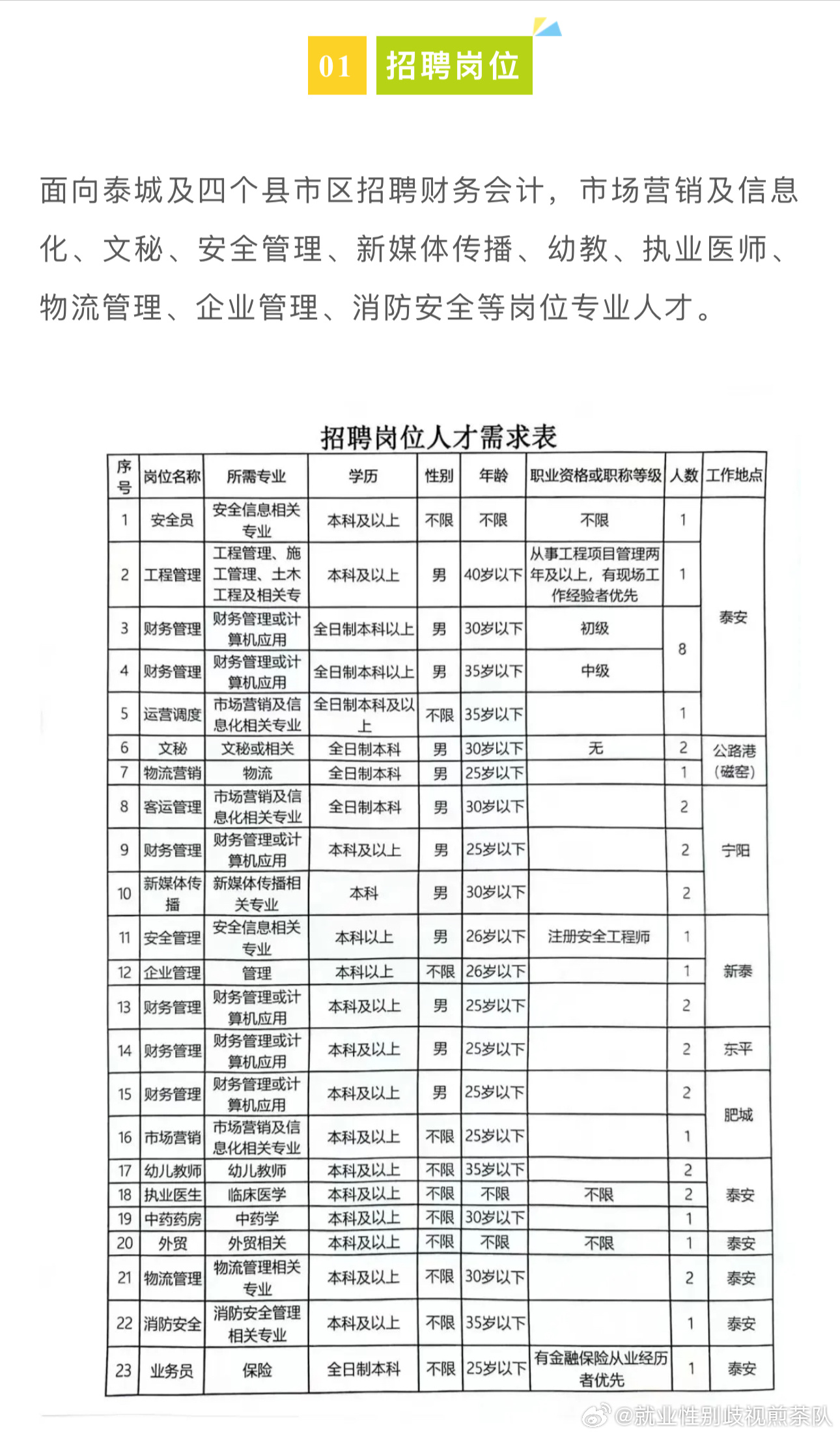 河曲县医疗保障局招聘启事详解