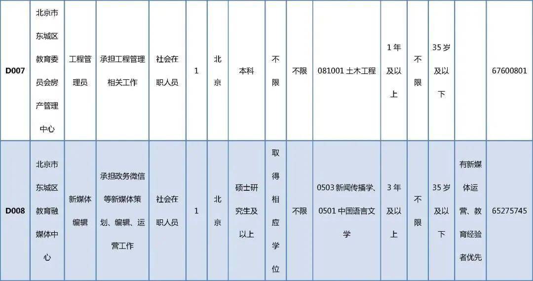 左云县成人教育事业单位最新项目研究概况