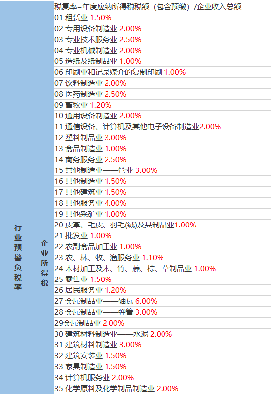 黄沙港镇天气预报更新通知