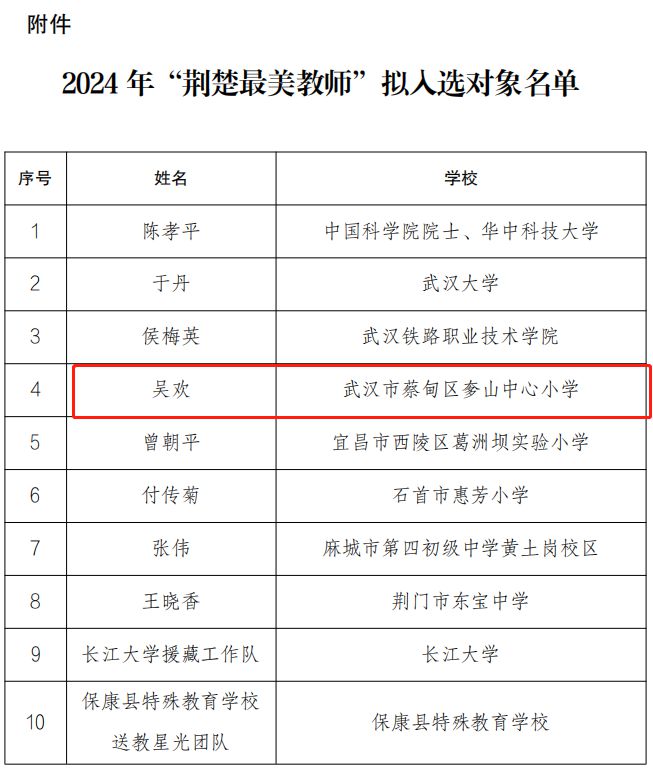 新闻中心 第4页