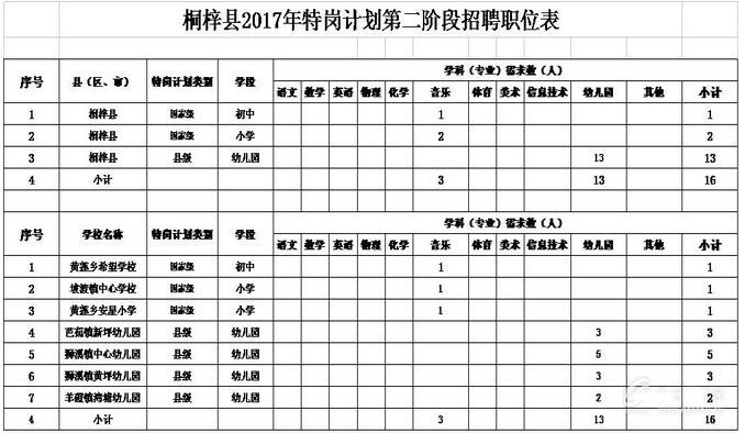 桐梓县小学最新招聘信息概览与未来展望