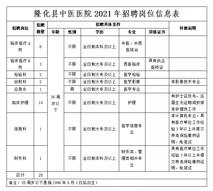 庆元县级托养福利事业单位招聘启事