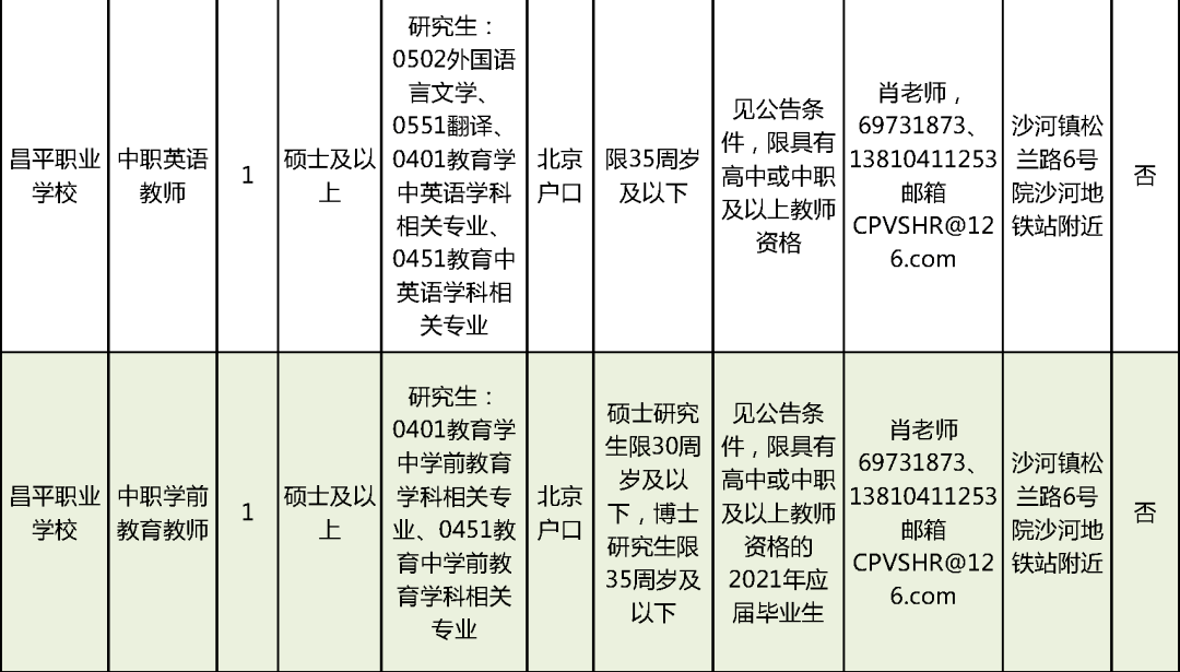 龙泉市成人教育事业单位招聘启事全览