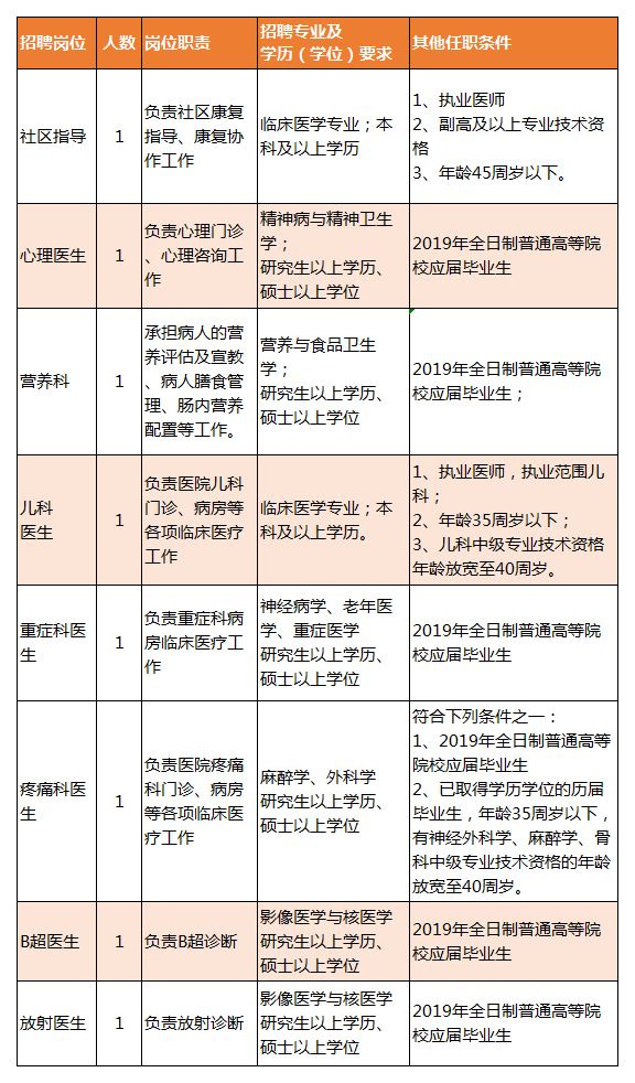 牡丹区康复事业单位最新招聘信息解读与概述