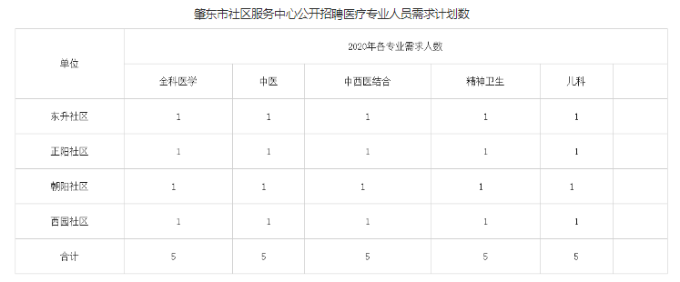 2025年1月22日 第3页