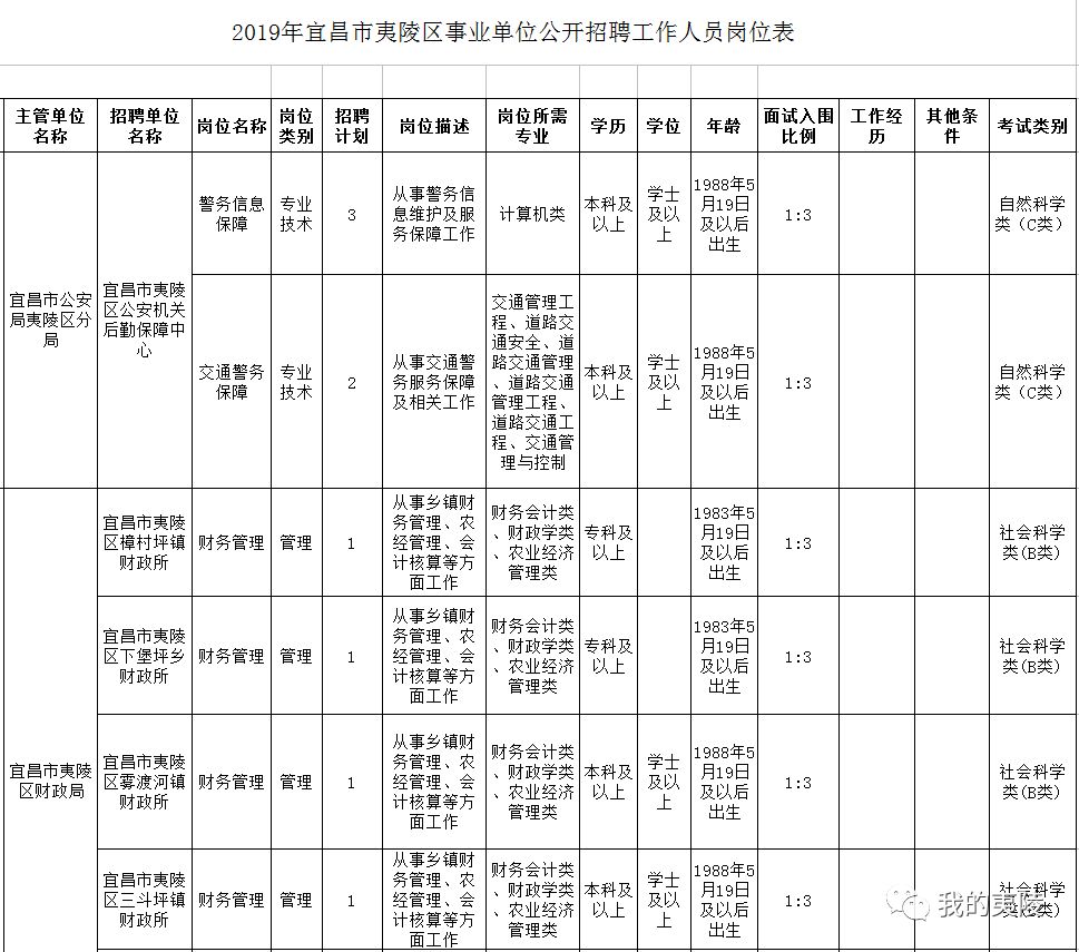 夷陵区特殊教育事业单位人事任命最新动态