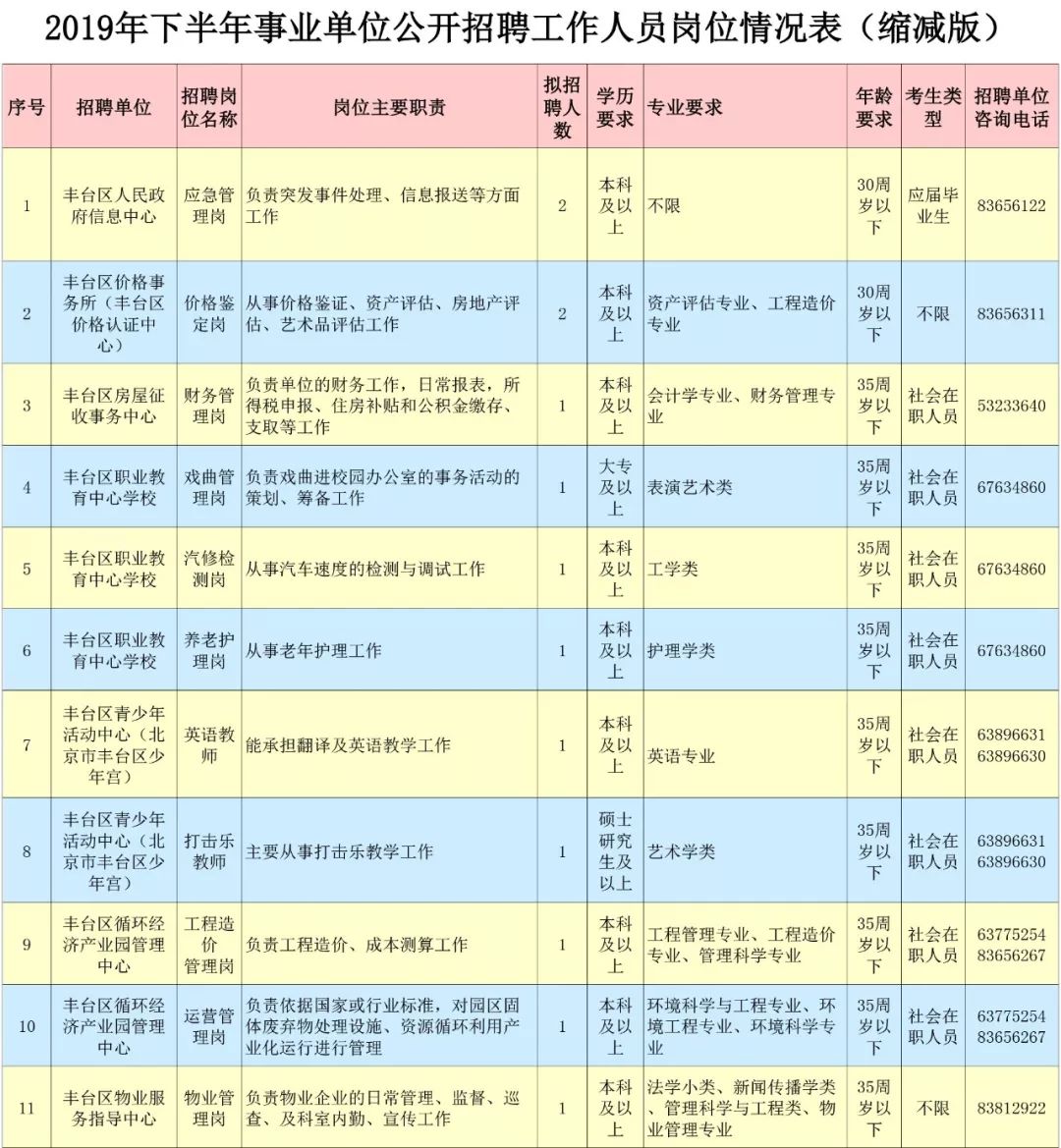 丰台区殡葬事业单位招聘启事与行业前景展望