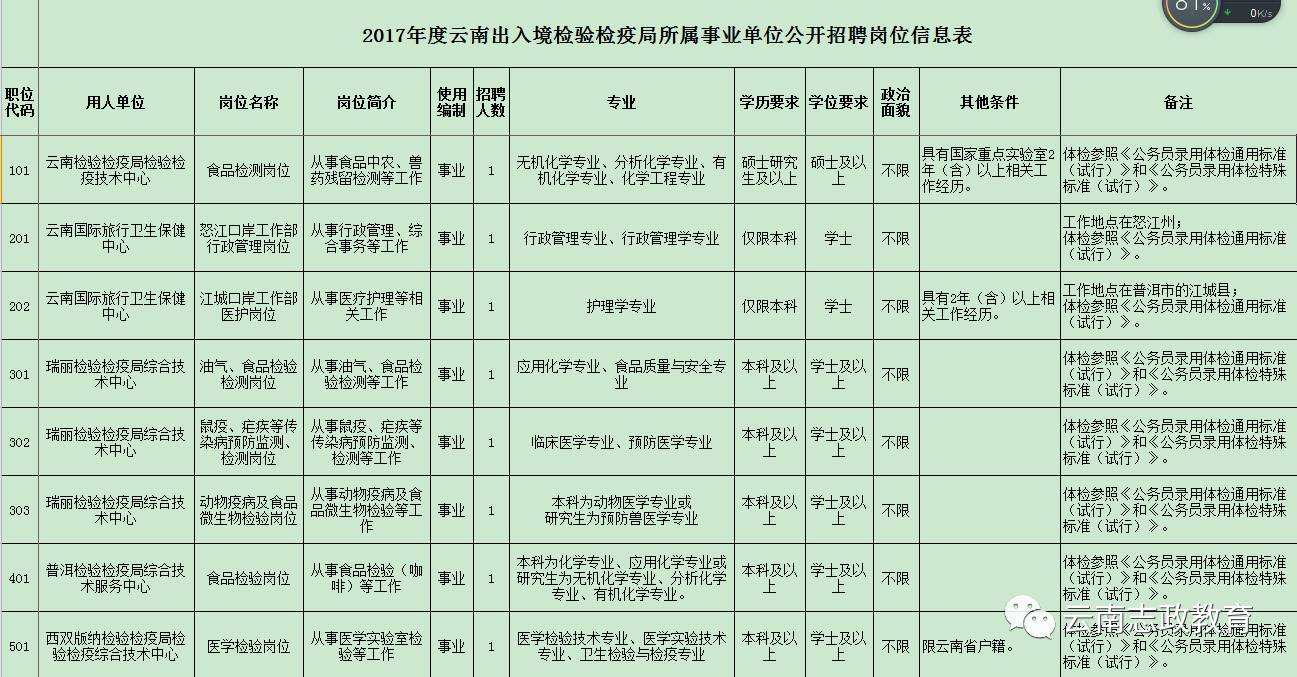 莒南县防疫检疫站招聘信息与职业机会解析